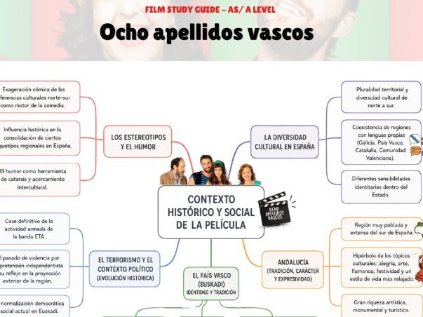 A Level Spanish Mind Map & Context Summary: Ocho Apellidos Vascos