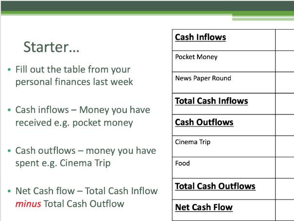 Introduction to Cash Flow Forecasting