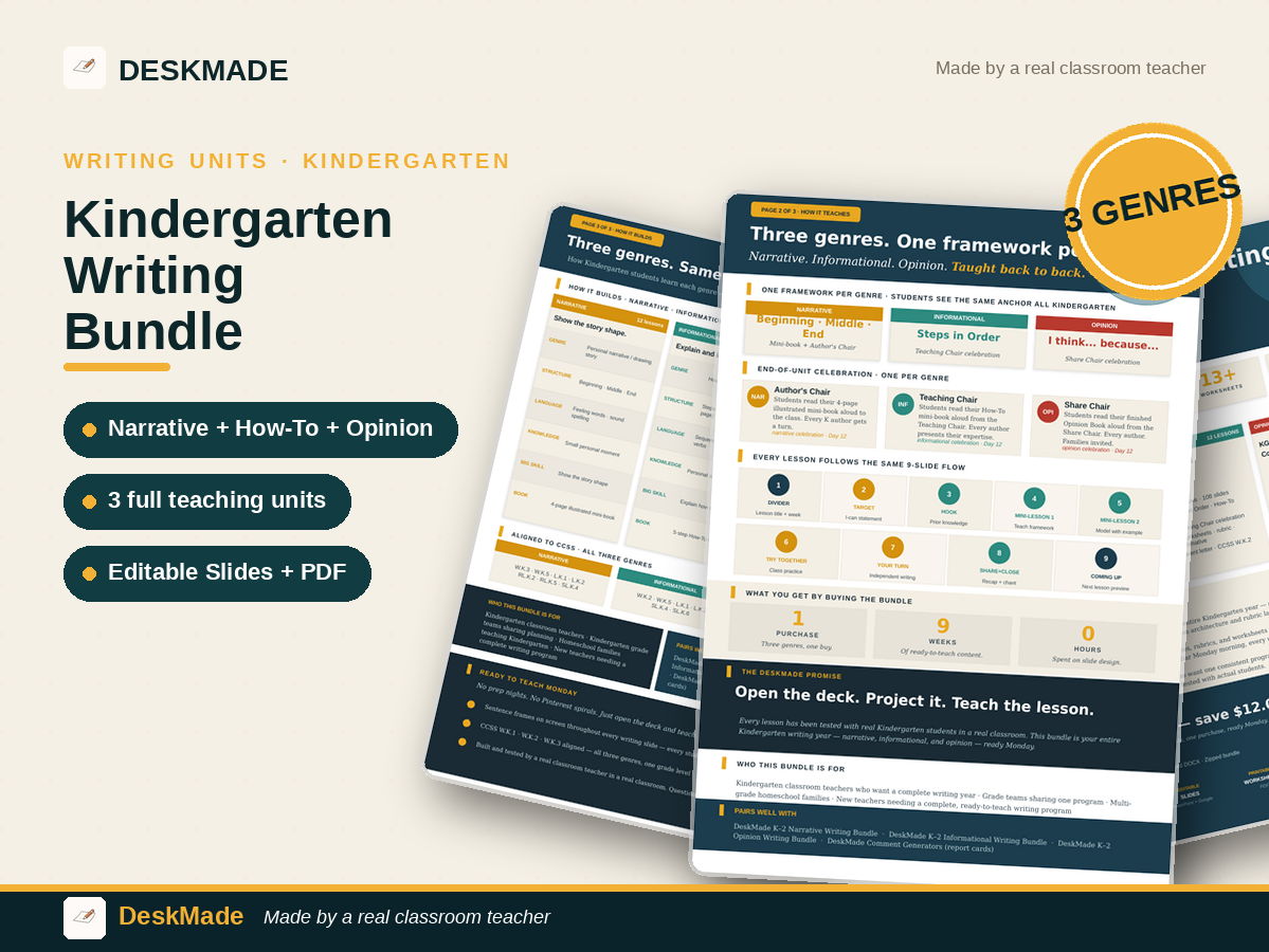 Kindergarten Writing Bundle | All 3 Genres | CCSS