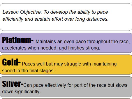 Cross Country Tiered Success Criteria PE (Physical Education) | KS2–KS3