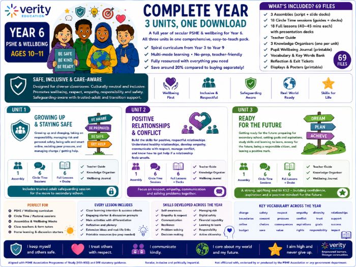 Year 6 PSHE & Wellbeing: Complete Year (3 Units, Spiral)