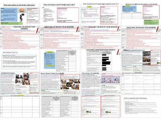 AQA GCSE Sociology: Families – Alternatives to the family