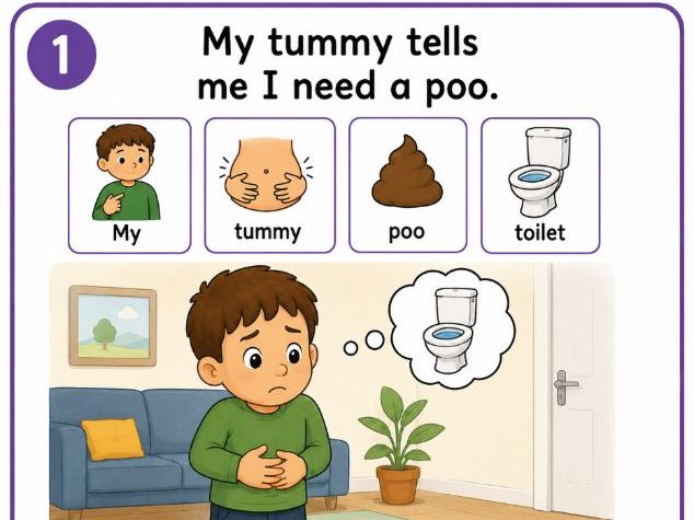 Toileting Visuals | Toilet Routine | ASD, SEN & SEND | Visual Support