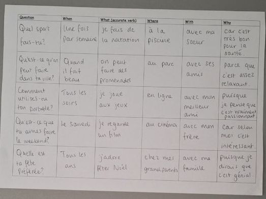 Question Development Grid - MFL GCSE