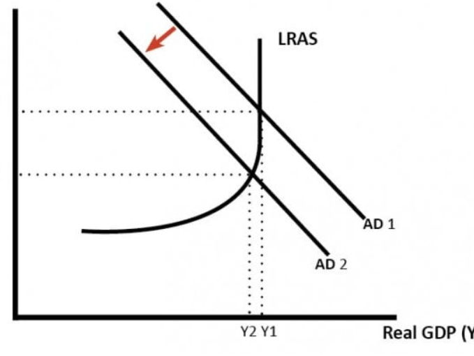 Retrieval clocks: AQA Business-3.1-3.10