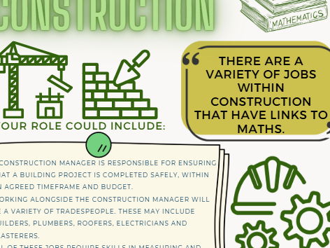 Careers in Maths – Display Posters for Ambitious Learners