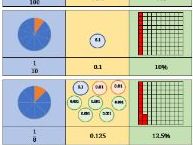 Fraction Decimal Percentages Cards