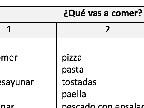 KS3 Spanish Food Future Tense ¿Qué vas a comer? (SB)