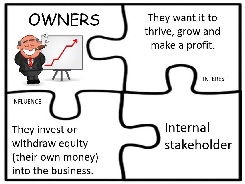 Business Stakeholders Puzzle Pieces