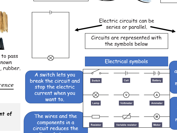 Electricity & magnetism workpack
