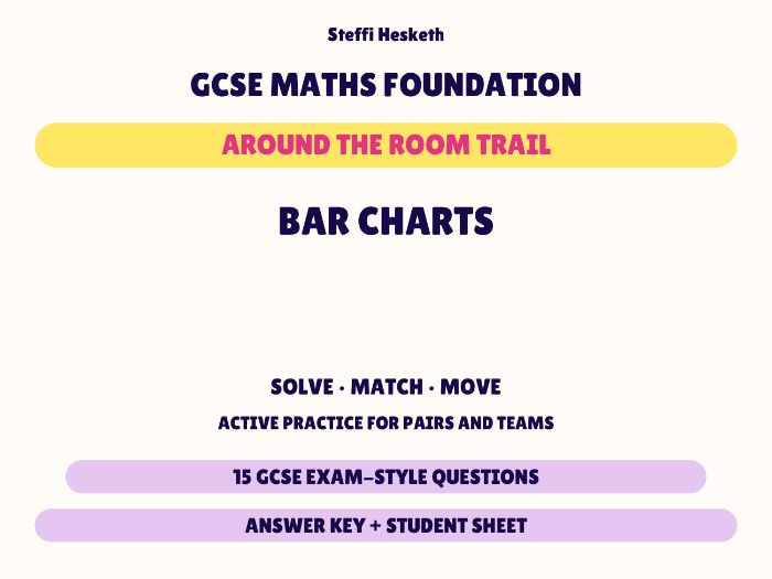 GCSE Foundation Maths Bar Charts | Around the Room Trail