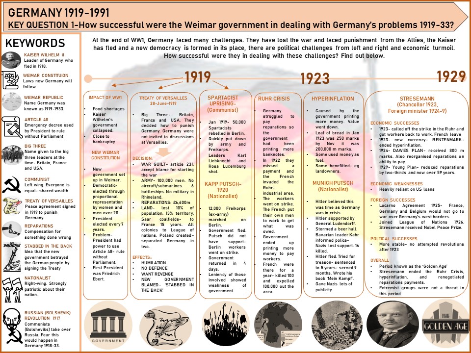 EDUQAS GERMANY 1919-1991