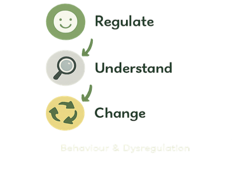 What To Do When A Child Hits, Kicks or Screams at Staff | EYFS Behaviour & SEND Guide
