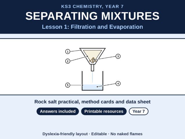 KS3 Chemistry Filtration and Evaporation Lesson