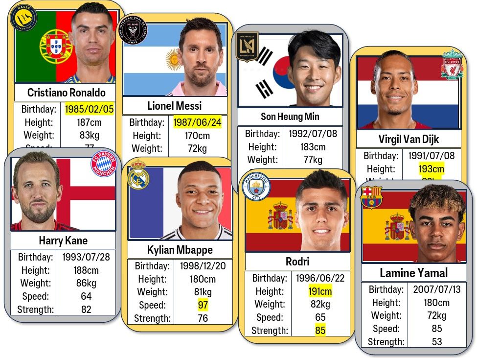 Football / Soccer player Top Trumps card game