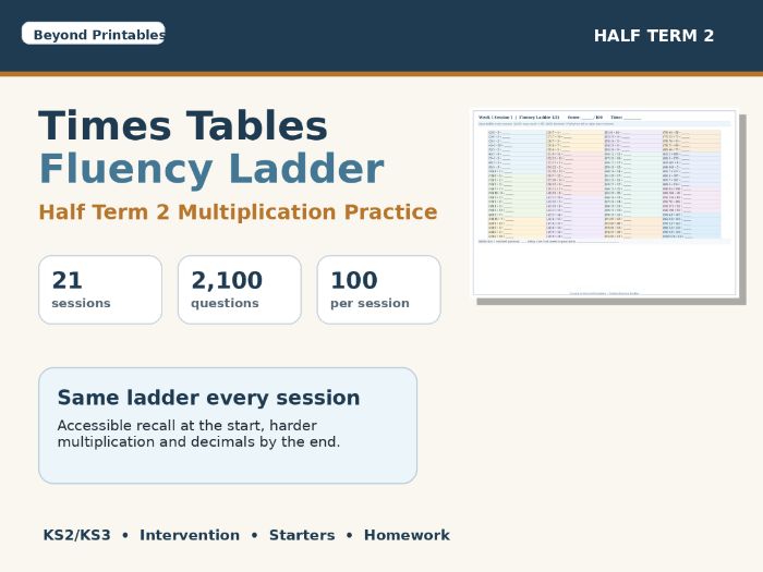 Times Tables Fluency Ladder Half Term 2 | Multiplication Fluency | KS2 KS3 | Booklets, Slides & Ans