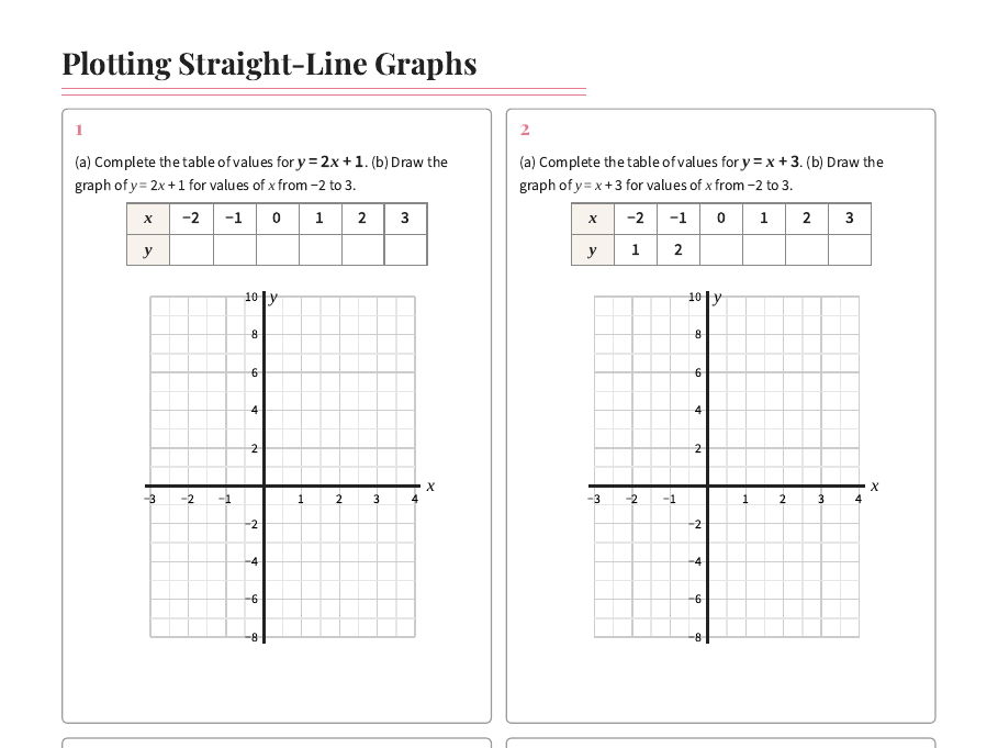 Plotting Straight Line Graphs Worksheet GCSE