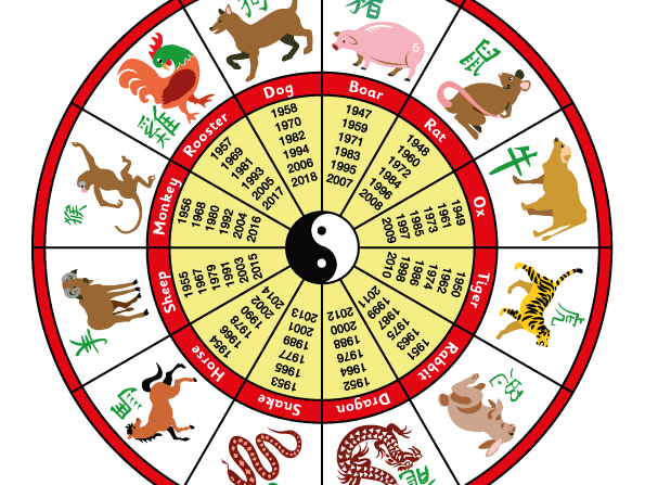 favorable days in chinese astrology january 12th2019