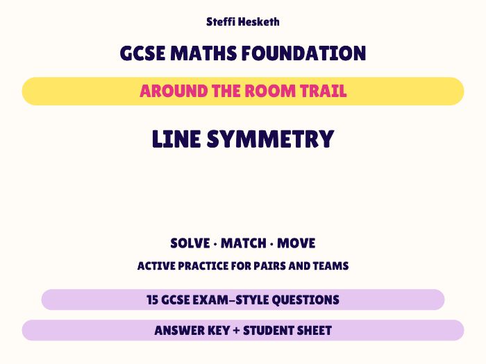 GCSE Foundation Maths Line Symmetry | Around the Room Trail