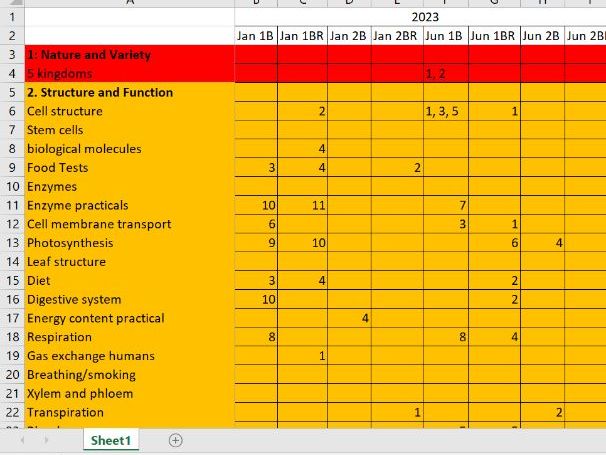 iGCSE Edexcel Biology Exam Questions By Topic