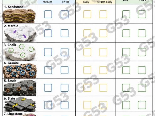 Year three science rock testing permeable and durable density worksheet
