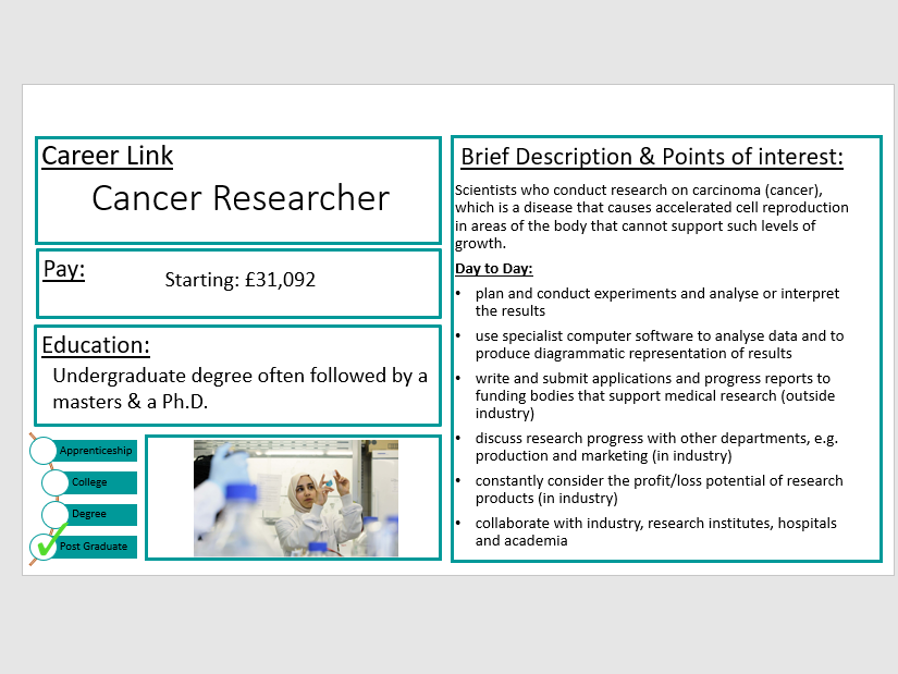 Career (Biology Focus) Slides Teaching Resources