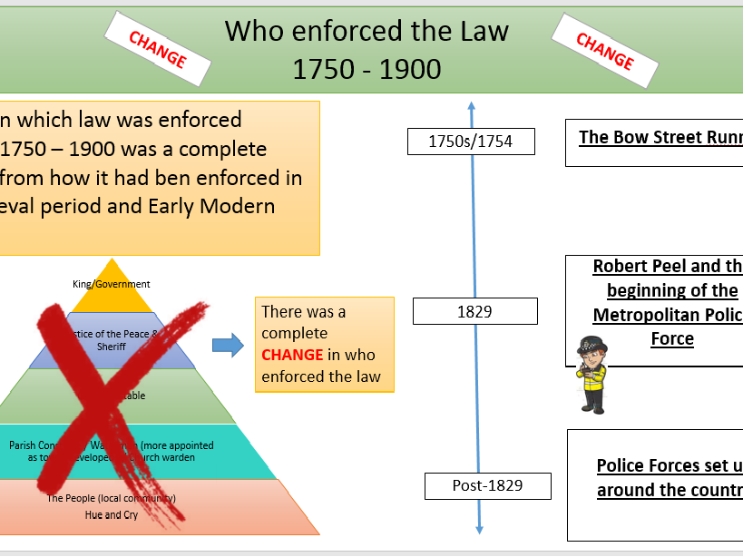 Law Enforcement 1750 1900. Crime and Punishment SHP OCR B Teaching Resources