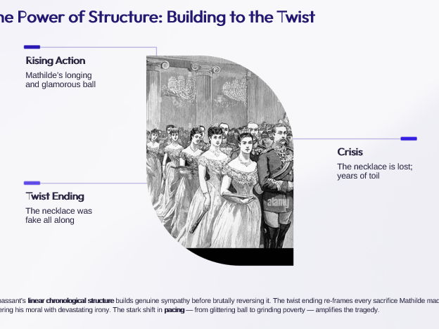 The Necklace by Guy de Maupassant