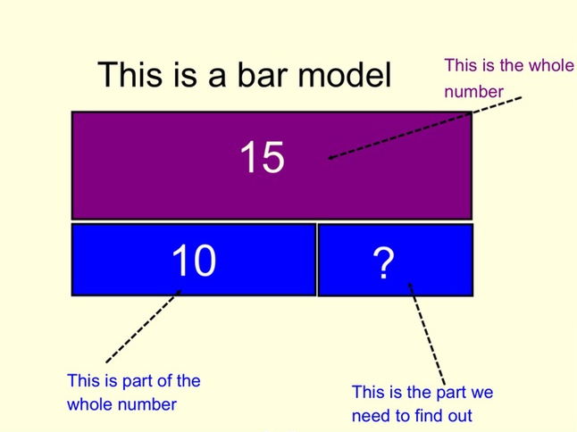 Using inverse in addition calculations