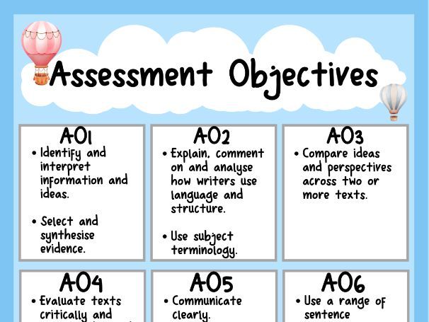 GCSE AO Poster