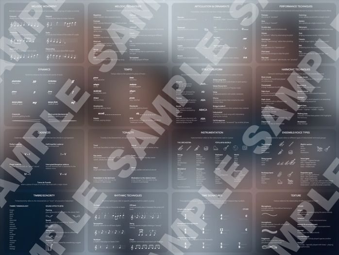 The *BEST* GCSE Music Knowledge Organiser (A3)