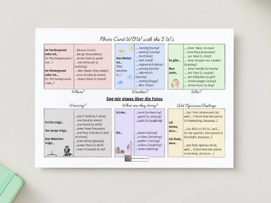 Photo Card Cheat Sheet German GCSE