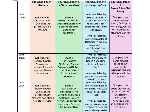 AQA GCSE English Literature Past Exam Questions 2017-2026