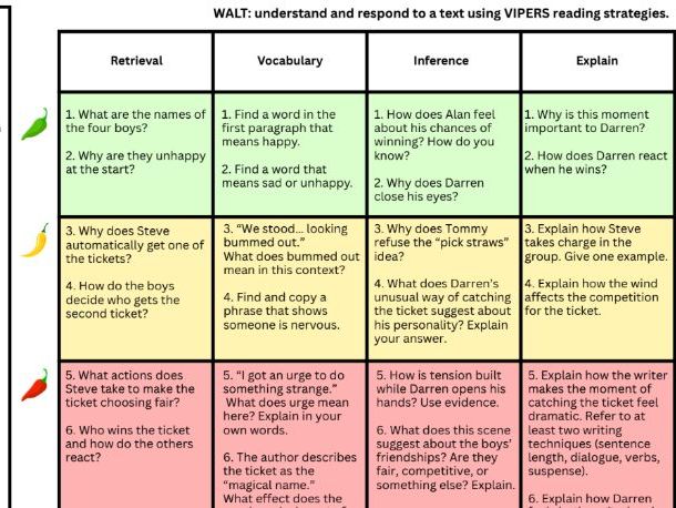 Cirque du Freak Chapter 6 – VIPERS Comprehension Reading Questions (KS3)