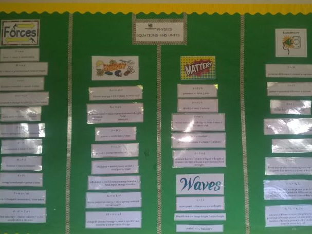 AQA New Spec KS4 Physics Equations Display