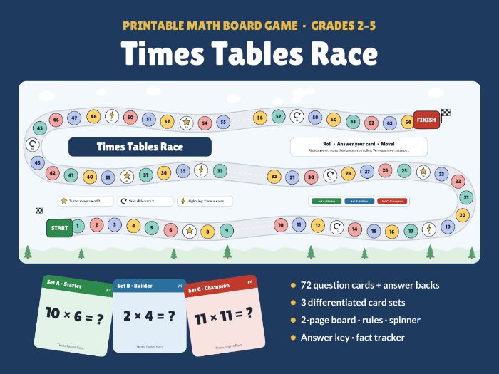 Times Tables Race Printable Math Board Game | 72 Multiplication Cards | 3 Levels | Grades 2-5