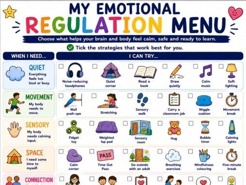 Emotional Regulation Menu – SEND & Mainstream Children