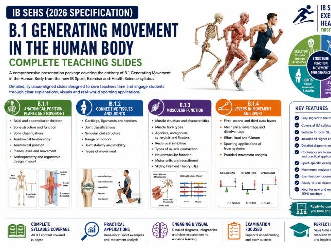 IB SEHS (2026 Specification) – B.1 Generating Movement in the Human Body Complete Teaching Slides
