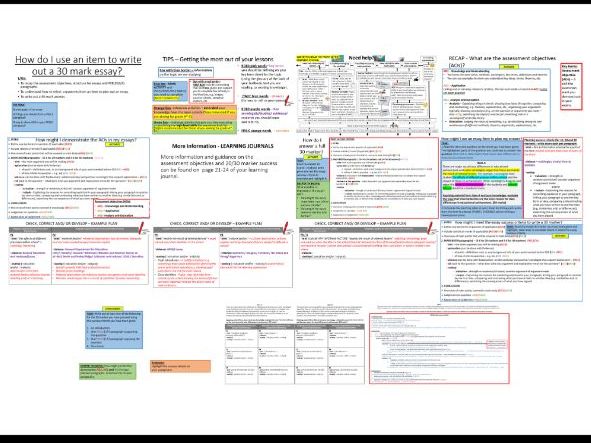 AQA A-level Sociology Education: Using an Item to Write a 30-Mark Essay