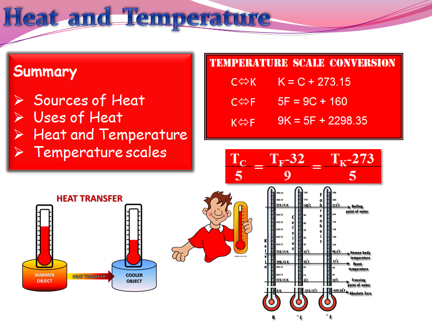 Heat and Temperature (Physics) Teaching Resources