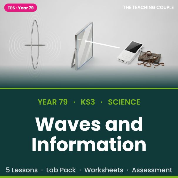 KS3 Science: Waves, Light, Sound & Digital Signals | Full Unit