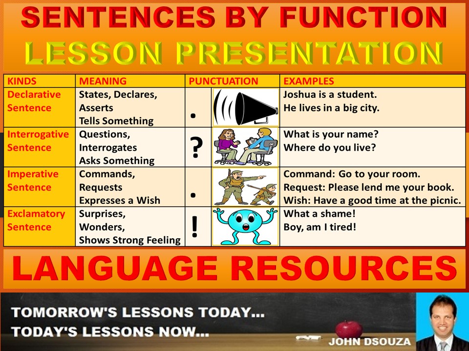 SENTENCE KINDS BY FUNCTION: POWERPOINT PRESENTATION | Teaching Resources