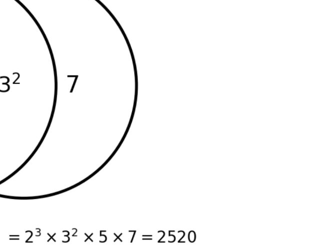 Prime Numbers HCF LCM