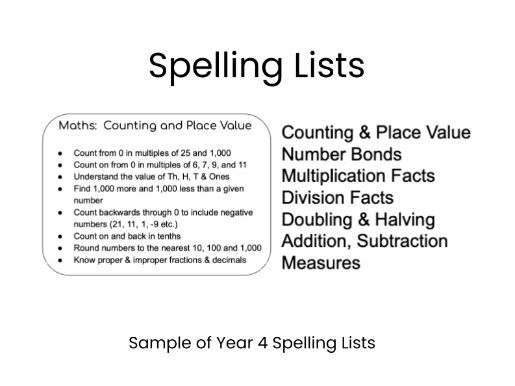 A4 Year 4 Maths Spelling List - KS2 National Curriculum