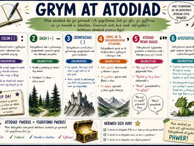 KS2 Editing Stations Writing Toolkit Welsh Cymraeg Pecyn Cymorth Gorsafoedd Golygu Ysgrifennu CA2