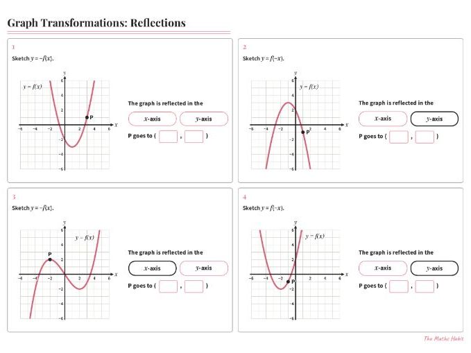 Graph Transformations Reflections GCSE Higher