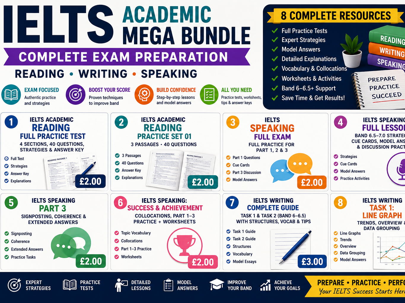 IELTS Academic Exam Preparation Mega Bundle 2026 – 2027 Reading, Writing & Speaking Practice (Model Answers · B1–B2 · Printable)