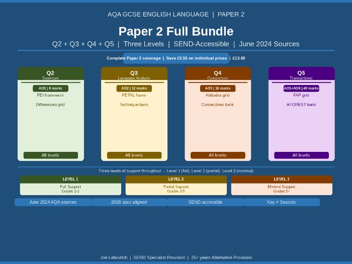 AQA GCSE English Language P2 | SEND Full Bundle | Q2 + Q3 + Q4 + Q5 | 3 Levels | 2026
