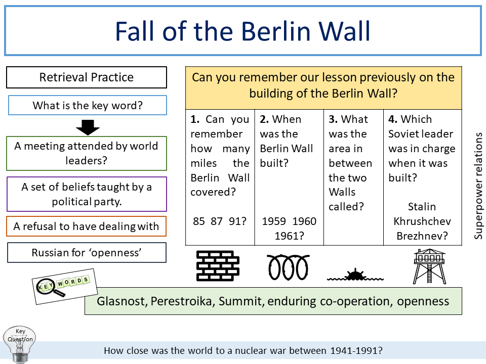Fall of the Berlin Wall Teaching Resources