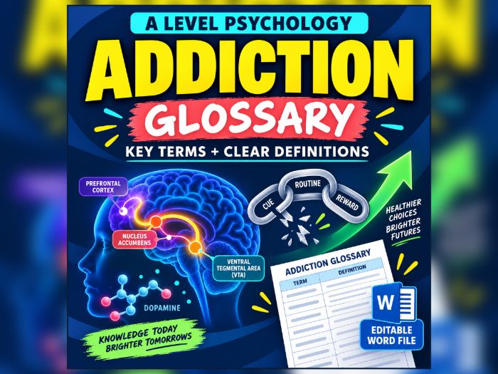 AQA A-Level Psychology Addiction Glossary | Key Terms & Definitions | Editable Revision Resource